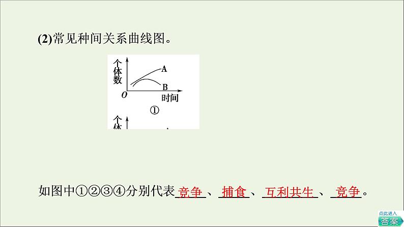 高考生物一轮复习第9单元生物与环境第2讲群落的结构和演替课件08