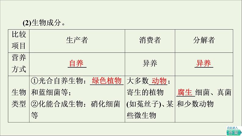 高考生物一轮复习第9单元生物与环境第3讲生态系统的结构课件06