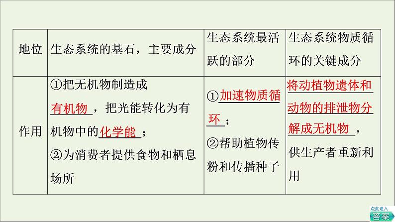 高考生物一轮复习第9单元生物与环境第3讲生态系统的结构课件07