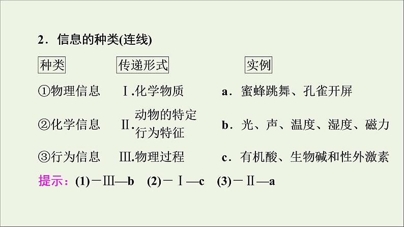 高考生物一轮复习第9单元生物与环境第5讲生态系统的信息传递和稳定性课件06