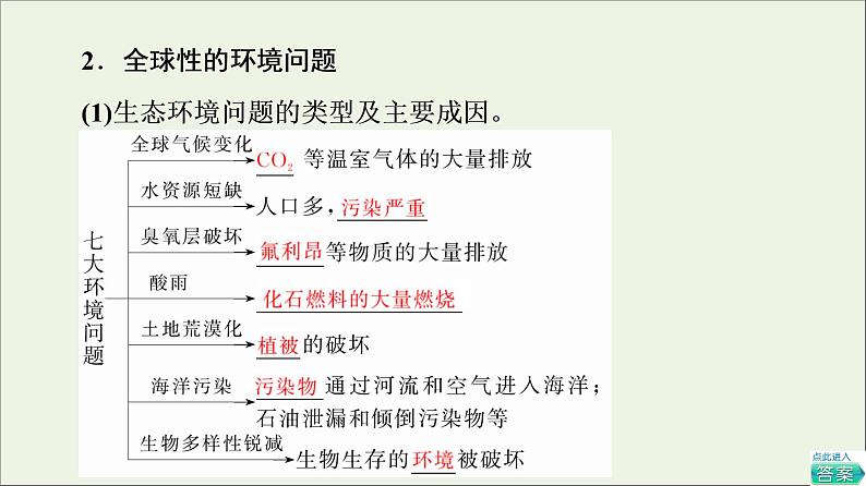 高考生物一轮复习第9单元生物与环境第6讲生态环境的保护课件第8页