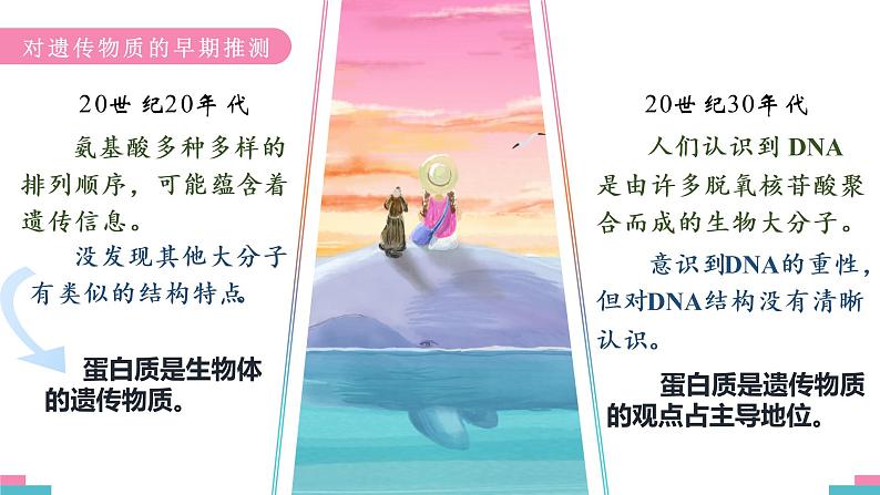 3.1 DNA是主要的遗传物质 课件【新教材】2020-2021学年高一生物人教版（2019）必修二第6页