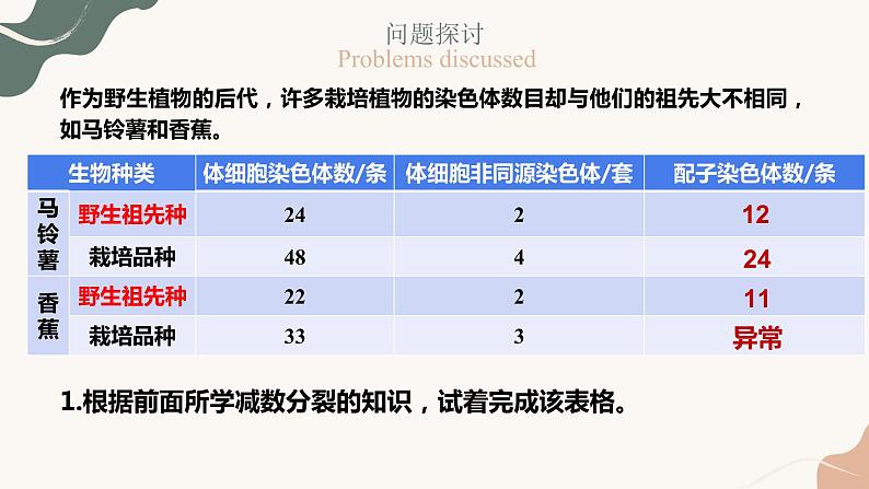 5.2 染色体变异 课件【新教材】2020-2021学年高一生物人教版（2019）必修二第3页