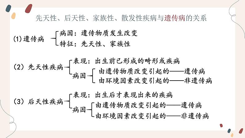 5.3 人类遗传病 课件【新教材】2020-2021学年高一生物人教版（2019）必修二第7页