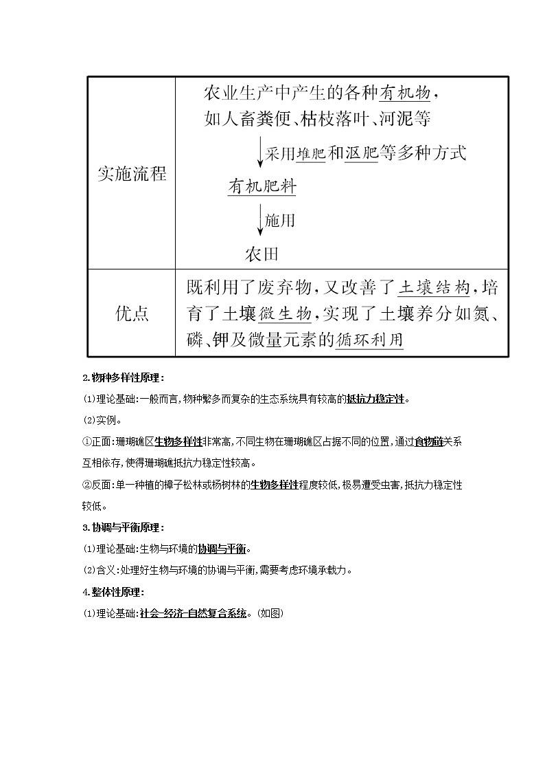 高中生物专题5生态工程1生态工程的基本原理学案新人教版选修302