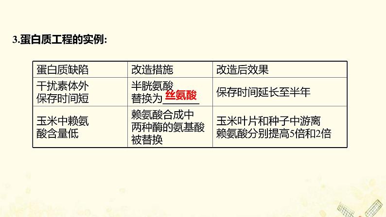 高中生物专题1基因工程4蛋白质工程的崛起课件新人教版选修3第4页