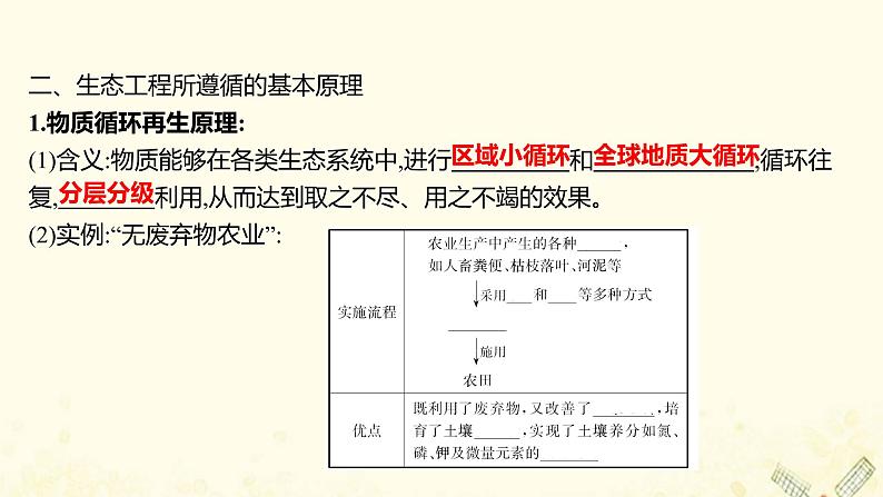 高中生物专题5生态工程1生态工程的基本原理课件新人教版选修3第5页