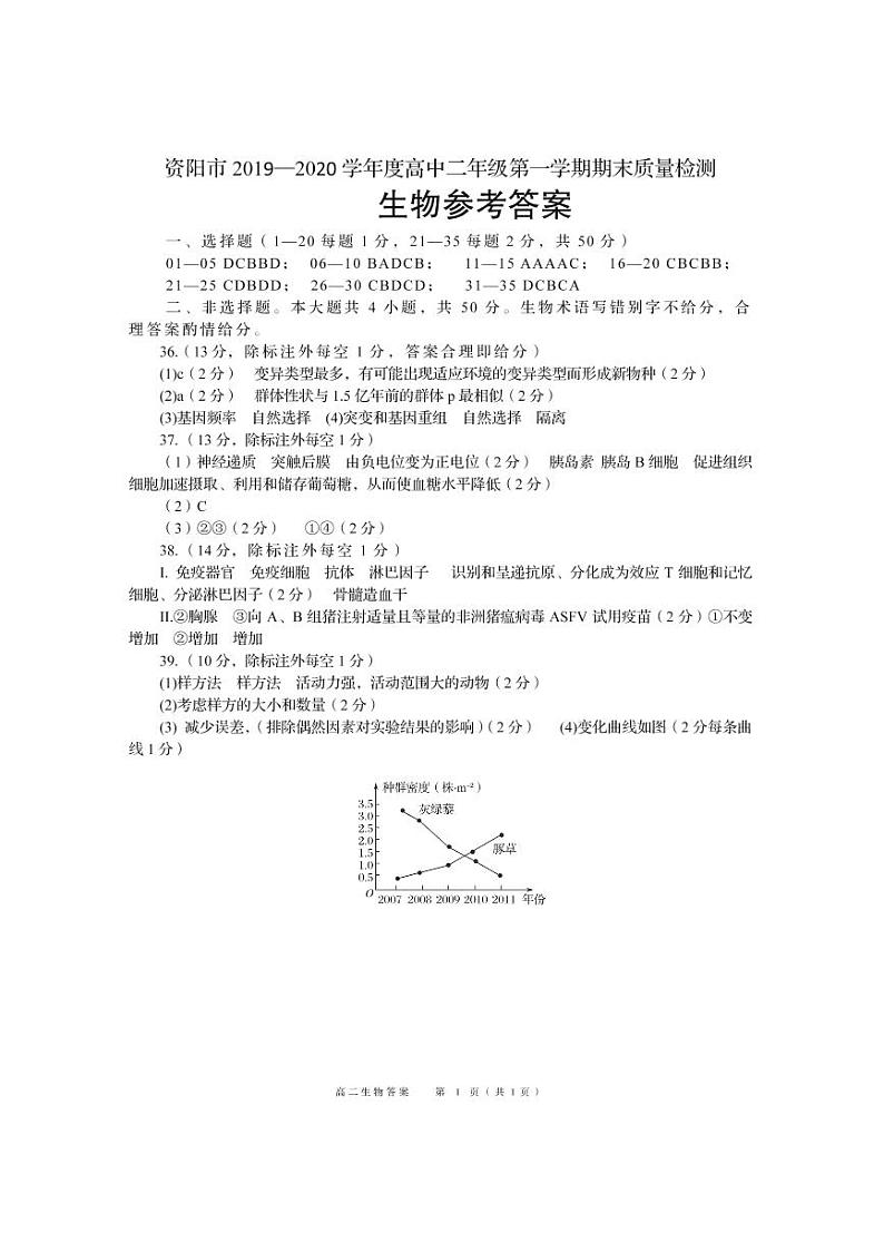 四川省资阳市2019-2020学年高二上学期期末质量检测生物答案第1页