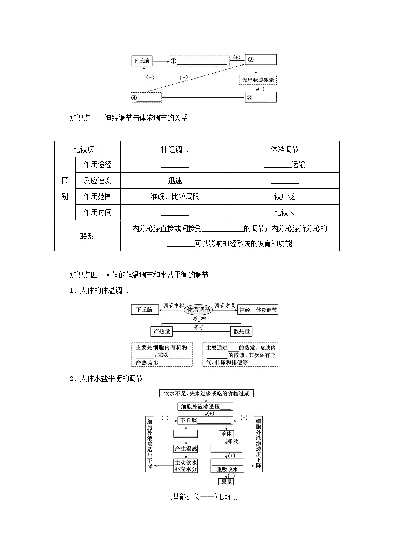 新教材高考生物一轮复习第一单元人和高等动物生命活动的调节3通过激素的调节神经调节与激素调节的关系课前学案选择性必修1第2页