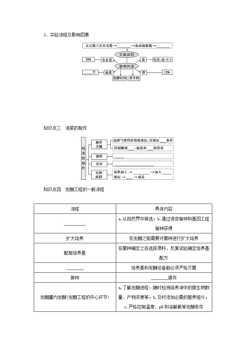 新教材高考生物一轮复习第一单元生物技术与实践2传统发酵技术应用发酵工程及其应用课前学案选择性必修302