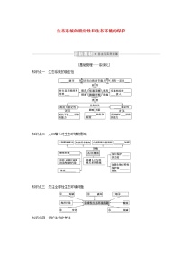 新教材高考生物一轮复习第二单元生态系统与环境保护3生态系统的稳定性和生态环境的保护课前学案选择性必修