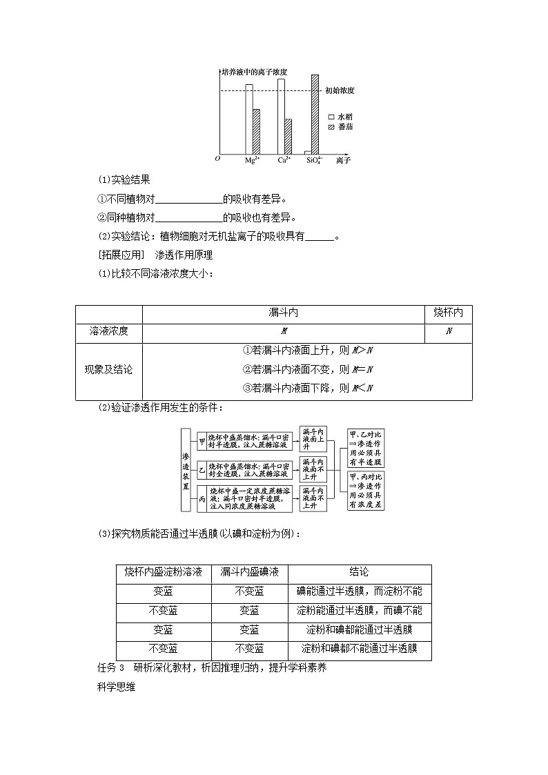 新教材高考生物一轮复习第二单元细胞的基本结构和物质运输功能3物质跨膜运输的实例与方式学案必修1第2页