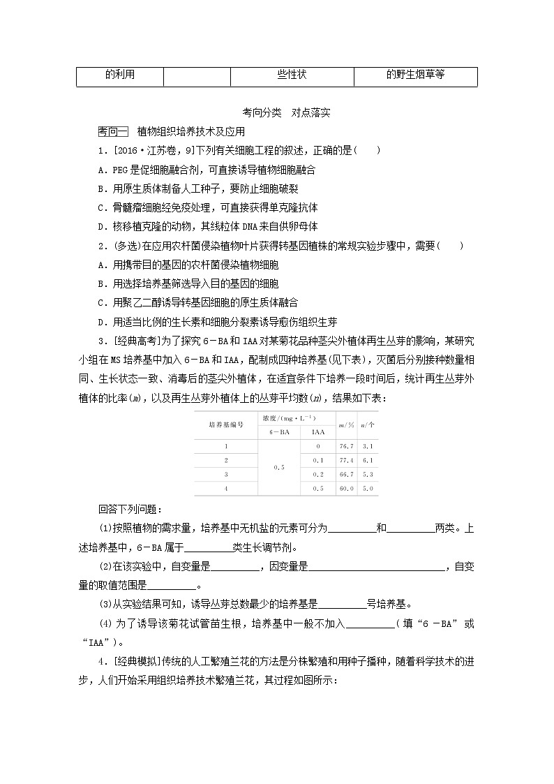 新教材高考生物一轮复习第二单元现代生物科技1细胞工程学案选择性必修3第3页