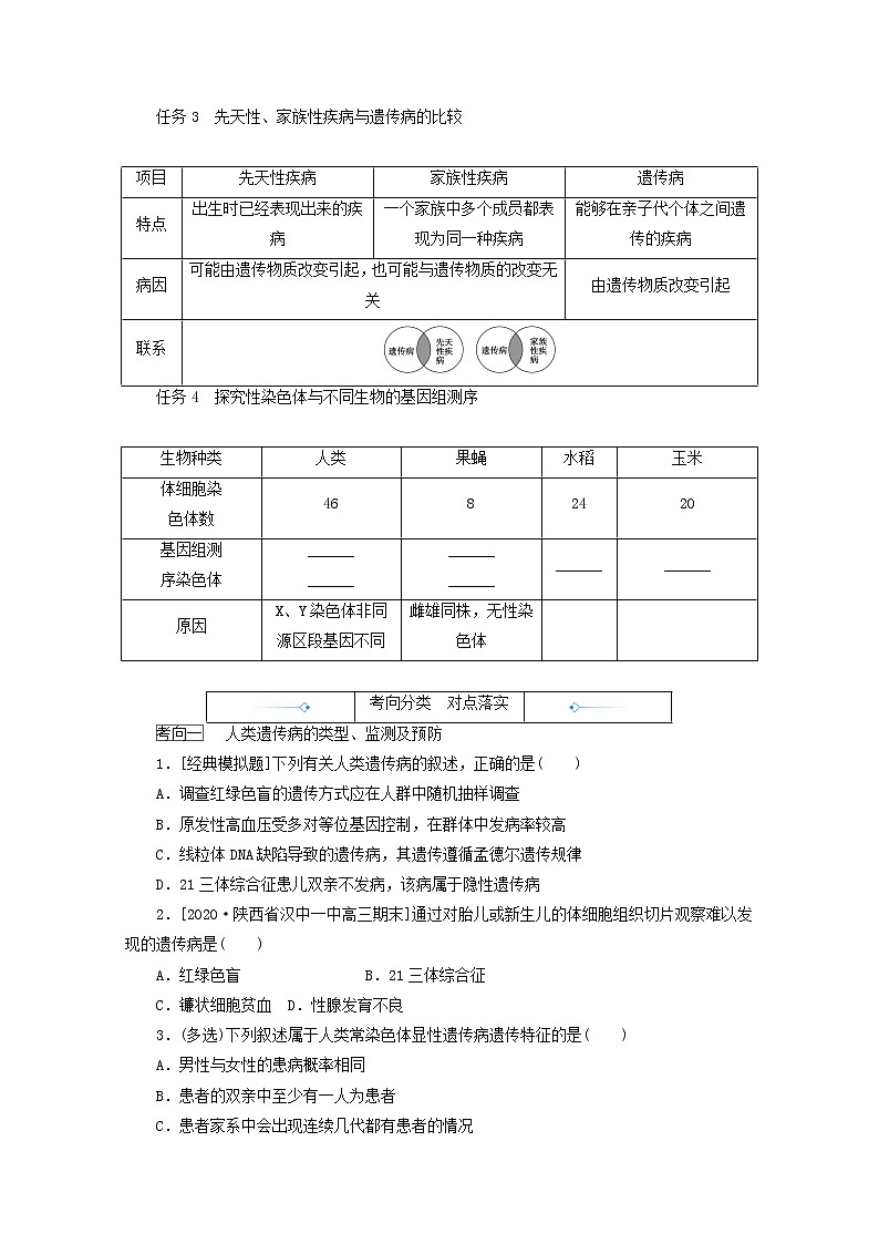 新教材高考生物一轮复习第三单元生物的变异育种与进化3人类遗传病学案必修2第2页