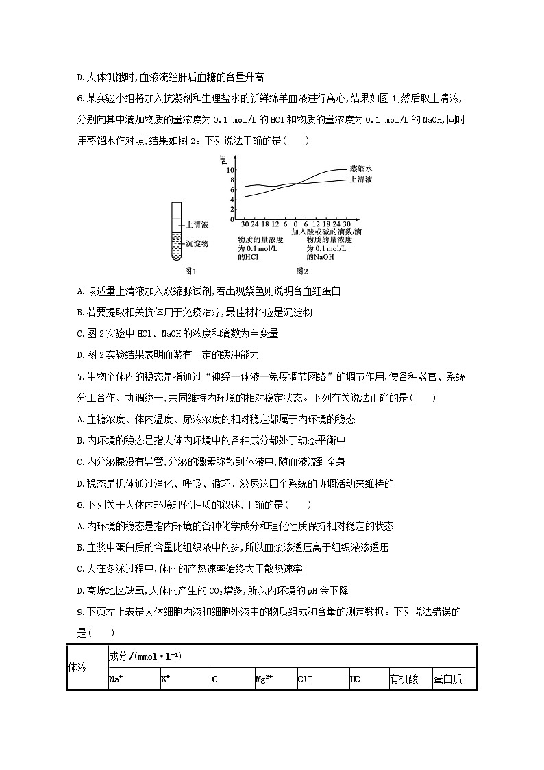新教材高考生物一轮复习考点规范练24人体的内环境与稳态含解析新人教版第2页