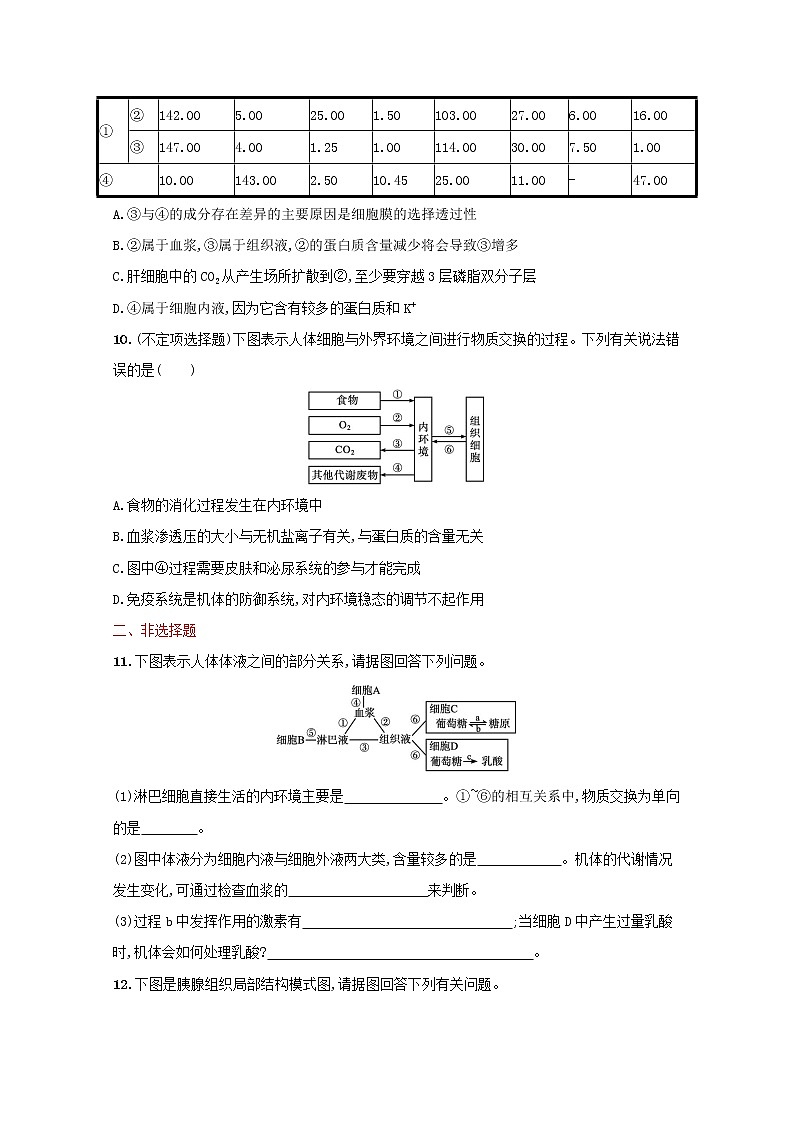 新教材高考生物一轮复习考点规范练24人体的内环境与稳态含解析新人教版第3页