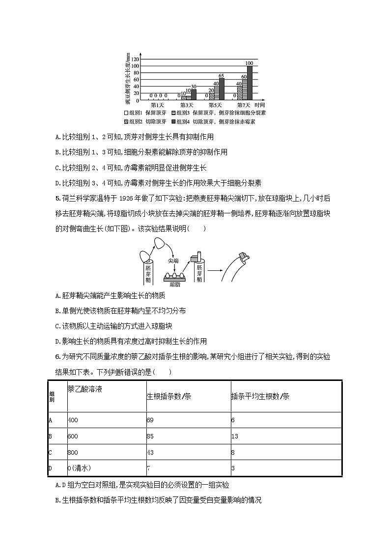 新教材高考生物一轮复习考点规范练28植物生命活动的调节含解析新人教版02