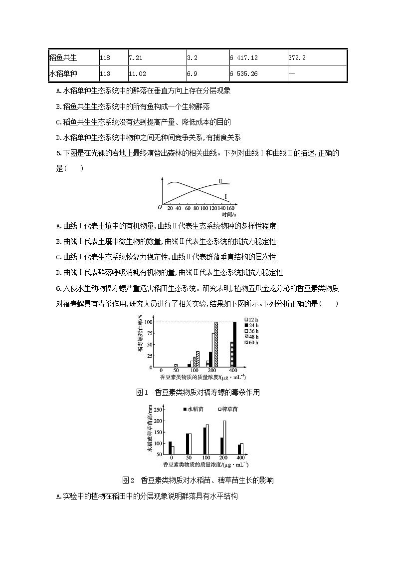 新教材高考生物一轮复习考点规范练30群落及其演替含解析新人教版第2页