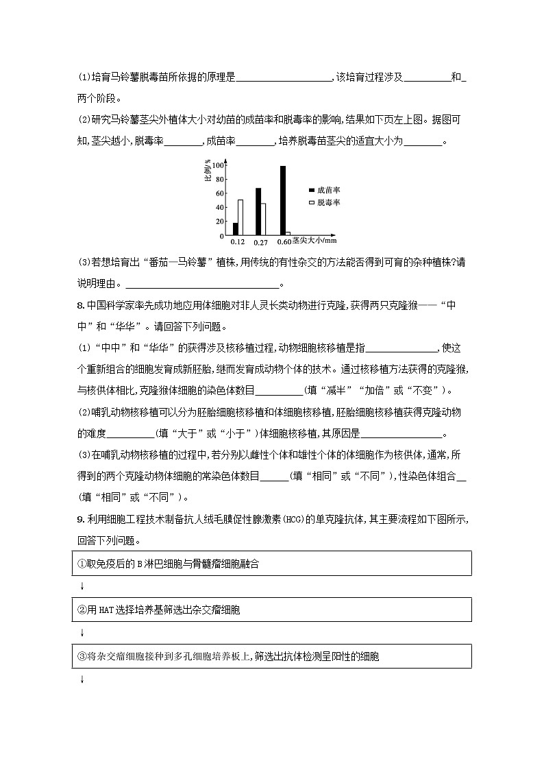 新教材高考生物一轮复习考点规范练36细胞工程含解析新人教版03