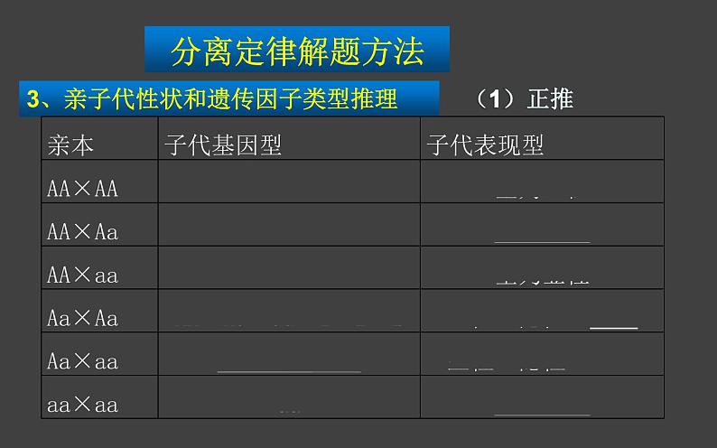 1.1 孟德尔的豌豆杂交实验（一）第3课时 课件-人教版（2019）高中生物必修2遗传与进化07