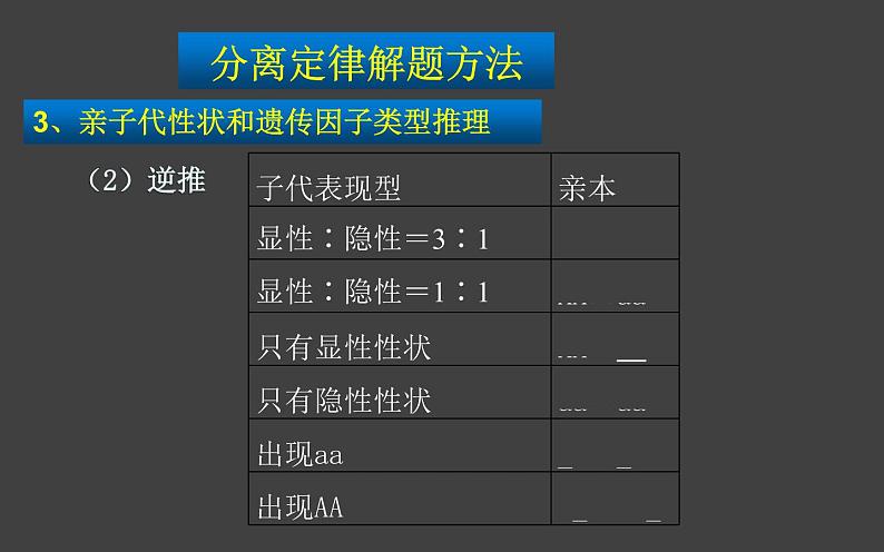 1.1 孟德尔的豌豆杂交实验（一）第3课时 课件-人教版（2019）高中生物必修2遗传与进化08