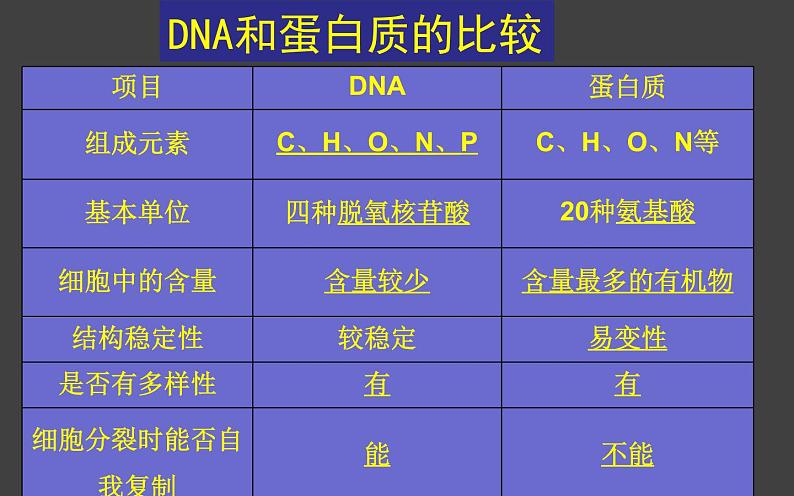 3.1 DNA是主要的遗传物质（第1课时）课件-2020-2021学年人教版（2019）高中生物必修2遗传与进化06