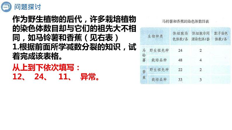 5.2 染色体变异  课件【新教材】2020-2021学年高一生物人教版（2019）必修二04