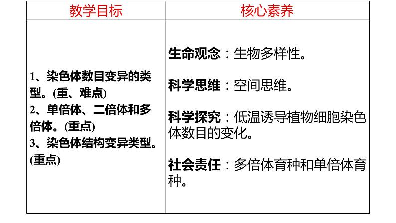 5.2 染色体变异  课件【新教材】2020-2021学年高一生物人教版（2019）必修二08