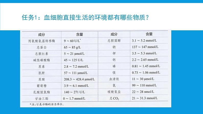 细胞生活的环境PPT课件免费下载08