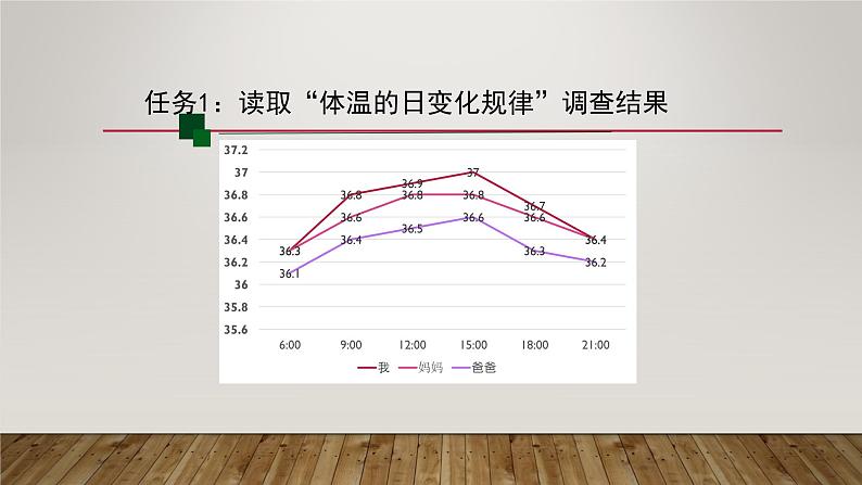 1.2 内环境的稳态 第2课时 课件【新教材】人教版（2019）高中生物选择性必修一第3页