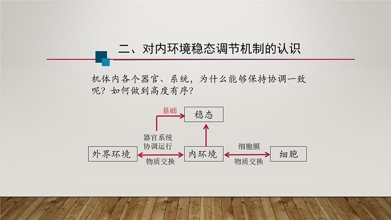 1.2 内环境的稳态 第2课时 课件【新教材】人教版（2019）高中生物选择性必修一第8页