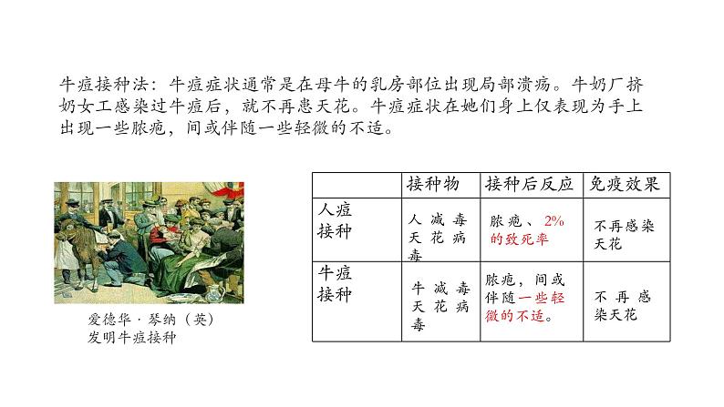 4.4免疫学的应用 课件【新教材】人教版（2019）高中生物选择性必修一04