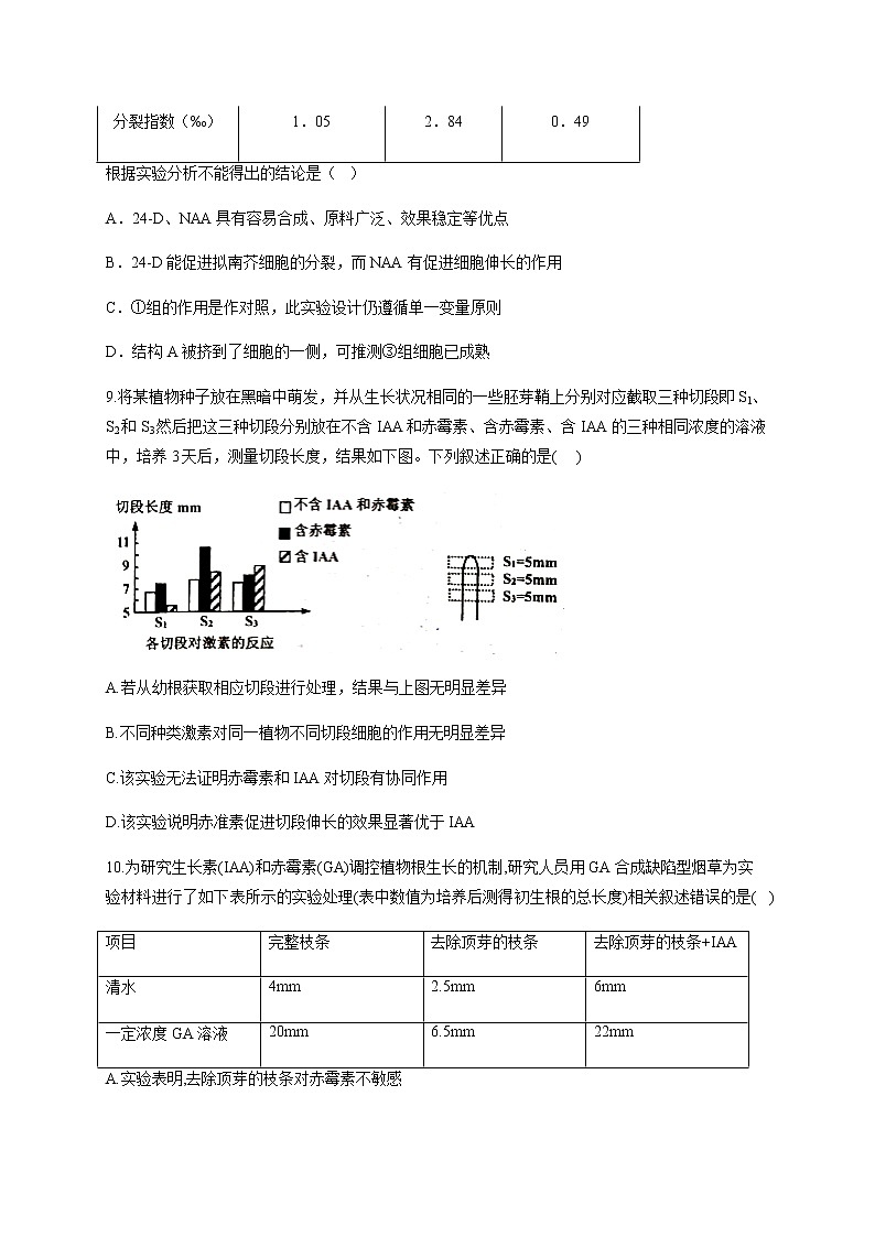 5.2其他植物激素（能力提升） 同步练习【新教材】人教版（2019）高中生物选择性必修一03