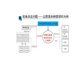 2.1群落的结构（第一课时）课件【新教材】人教版（2019）高中生物选择性必修二