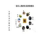 3.3生态系统的物质循环（第二课时）课件【新教材】人教版（2019）高中生物选择性必修二