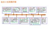 3.1.1 重组DNA技术的基本工具（理论基础） 课件【新教材】 人教版（2019）高二生物选择性必修三