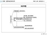 基因在染色体上PPT课件免费下载