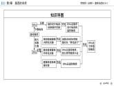 DNA是主要的遗传物质PPT课件免费下载