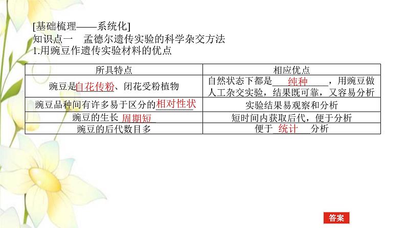 新教材高考生物一轮复习第一单元遗传的基本规律1孟德尔的豌豆杂交实验一课件必修204