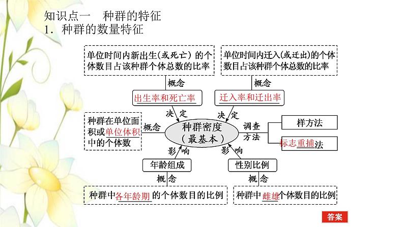 新教材高考生物一轮复习第一单元种群和群落1种群及其动态课件选择性必修2第4页