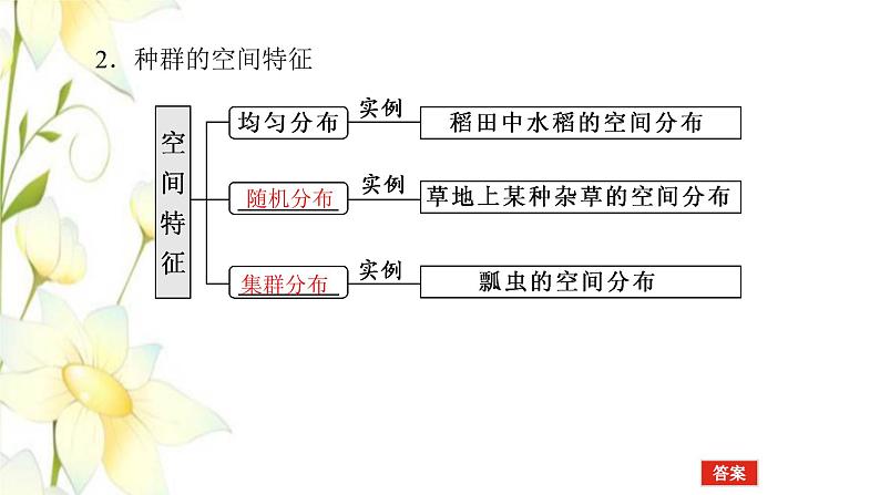 新教材高考生物一轮复习第一单元种群和群落1种群及其动态课件选择性必修2第5页