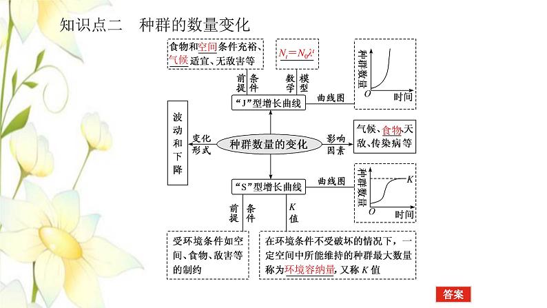 新教材高考生物一轮复习第一单元种群和群落1种群及其动态课件选择性必修2第6页