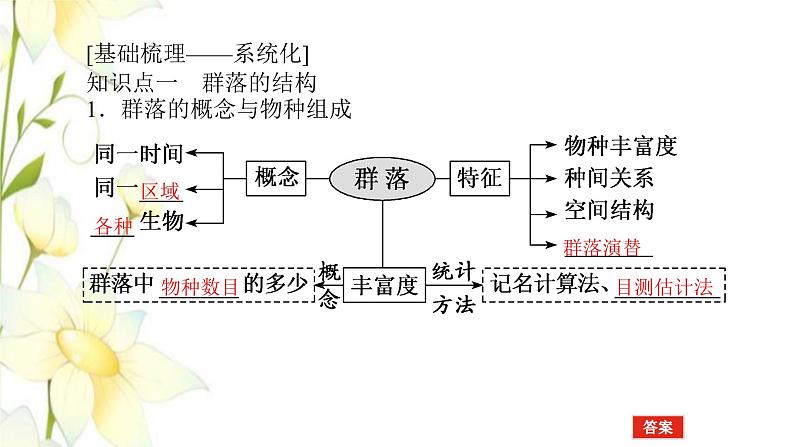 新教材高考生物一轮复习第一单元种群和群落2群落及其演替课件选择性必修204