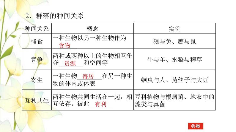 新教材高考生物一轮复习第一单元种群和群落2群落及其演替课件选择性必修205