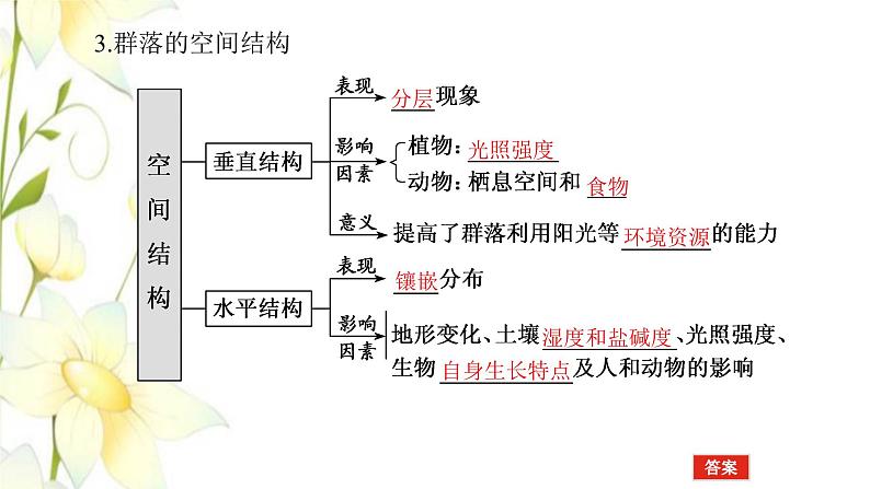 新教材高考生物一轮复习第一单元种群和群落2群落及其演替课件选择性必修206