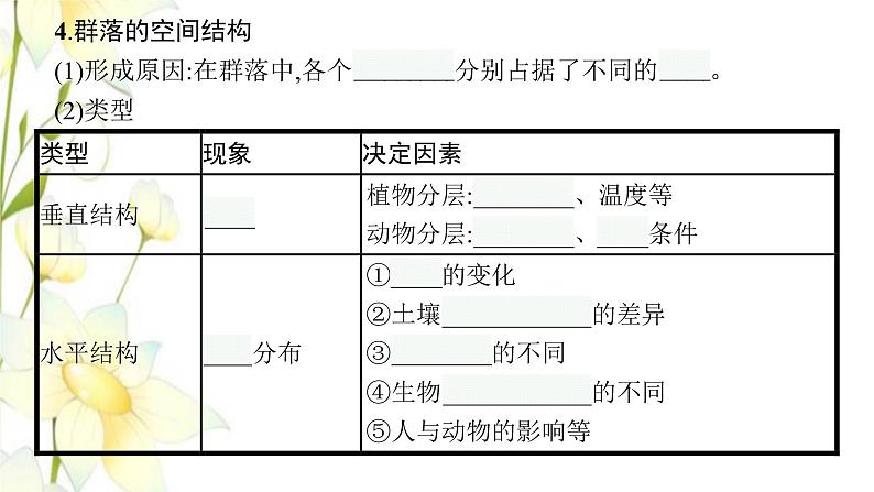 新教材高考生物一轮复习第九单元生物与环境第2讲群落及其演替课件新人教版08