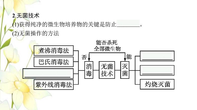 新教材高考生物一轮复习第十单元发酵工程第2讲微生物的培养技术及应用课件新人教版07