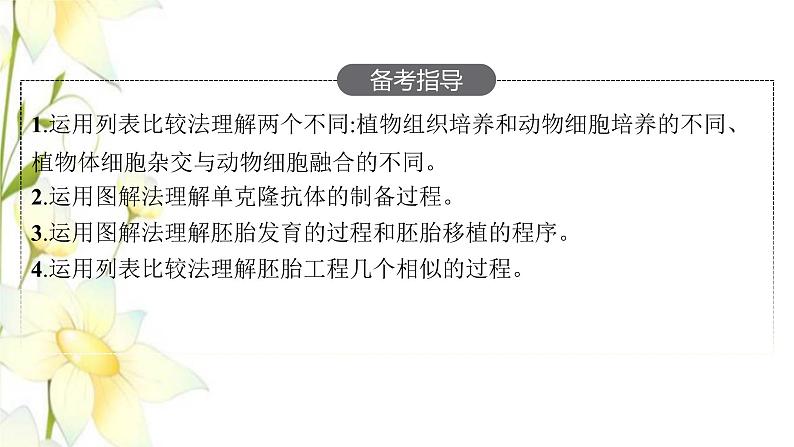 新教材高考生物一轮复习第十一单元细胞工程基因工程及生物技术的安全性与伦理问题第1讲细胞工程课件新人教版03