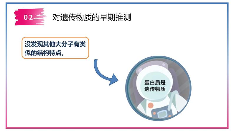 3.1DNA是主要的遗传物质 课件【新教材】2020-2021学年高一生物人教版（2019）必修二05