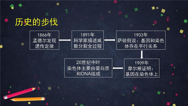 高一生物学(人教版2019)必修二 DNA是主要的遗传物质（1）课件+教案+导学案+学习任务单+同步练习含答案02